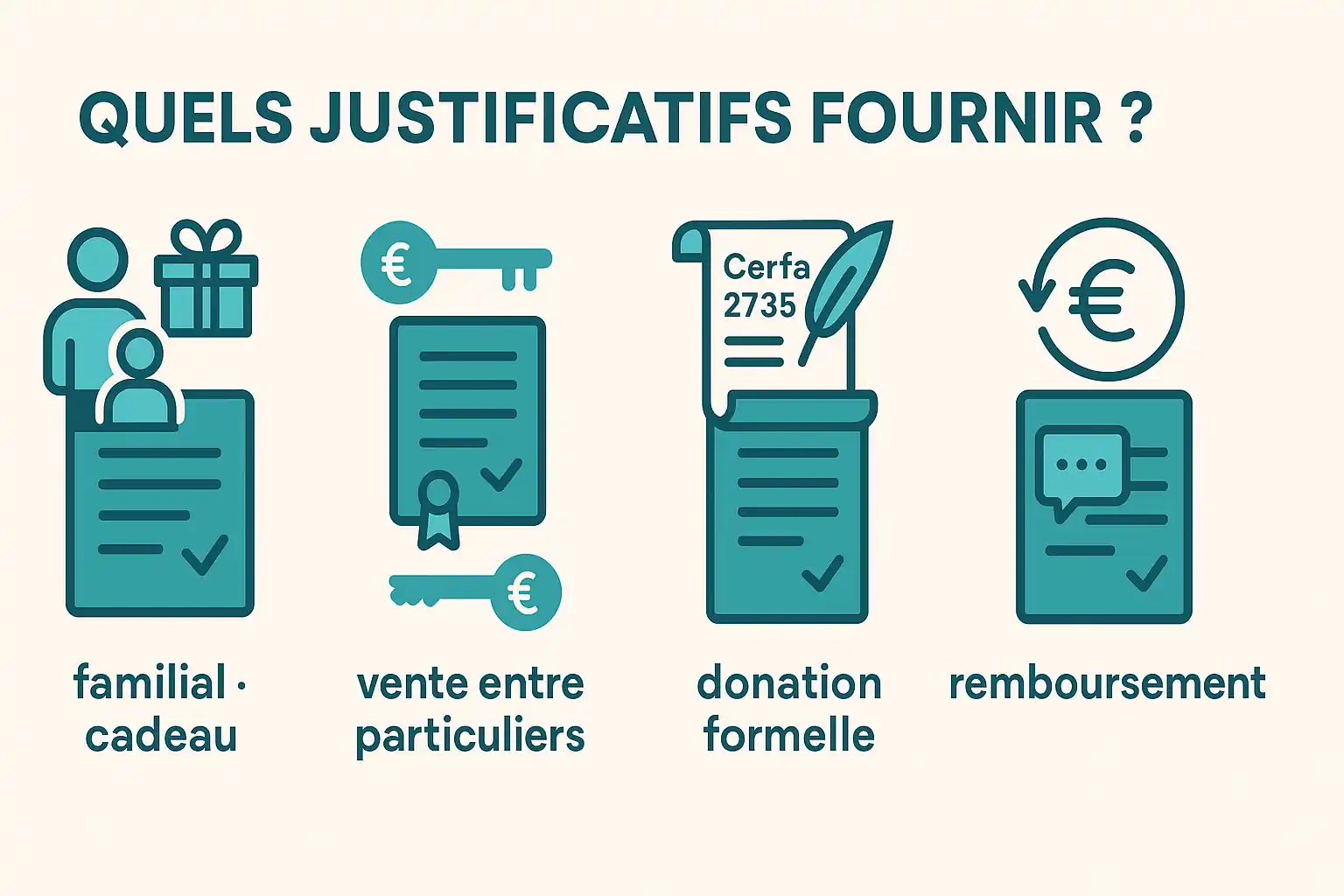 Les justificatifs virement reçu banque