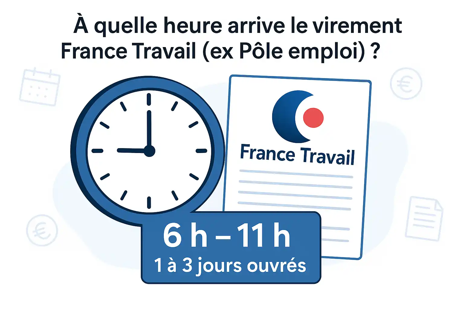 Date virement France Travail