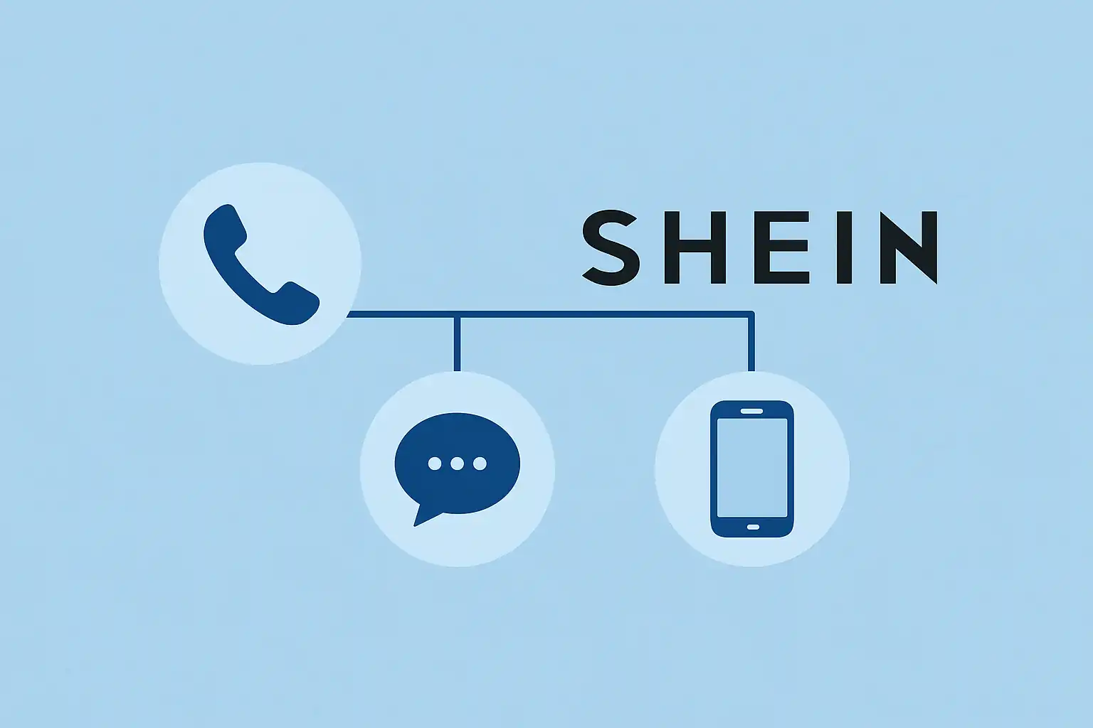 Contacter le service client Shein