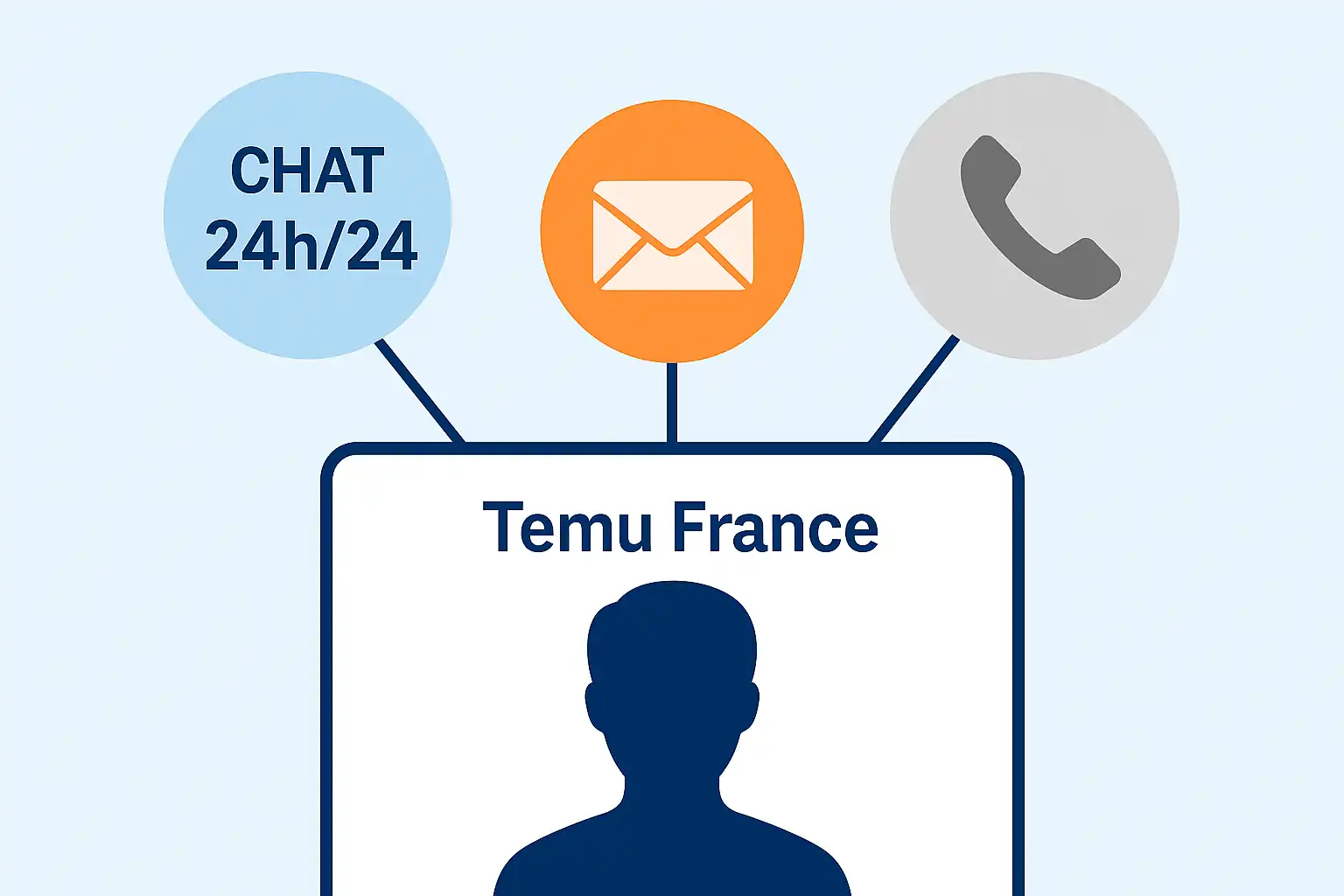 Contacter le service client Temu France
