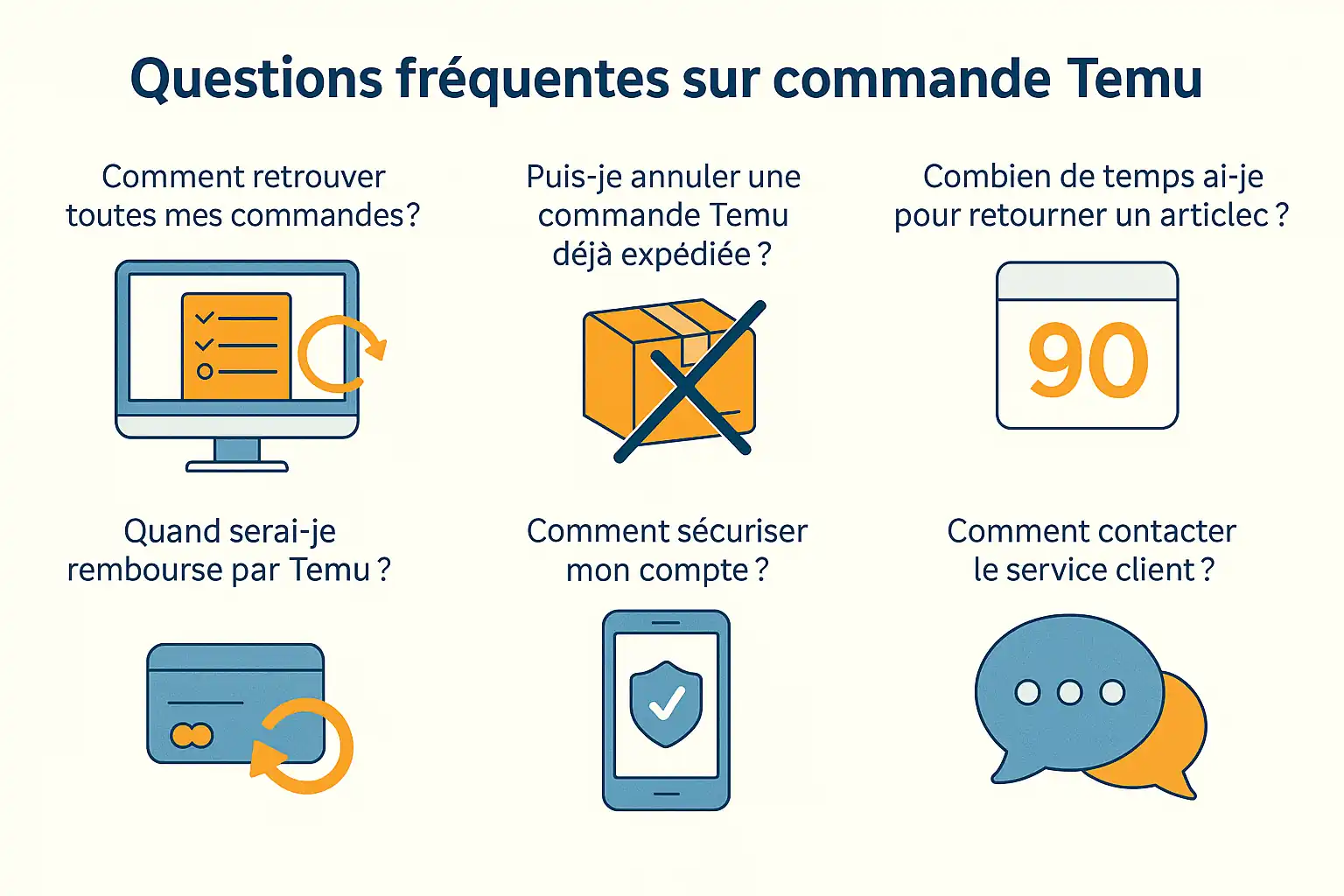 Questions fréquentes sur commande Temu